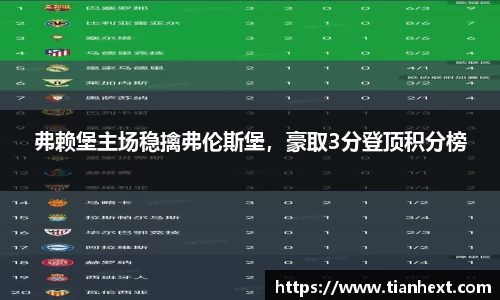 弗赖堡主场稳擒弗伦斯堡，豪取3分登顶积分榜