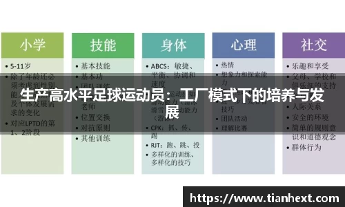 生产高水平足球运动员：工厂模式下的培养与发展