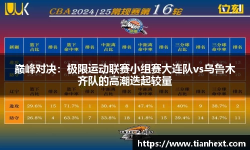 巅峰对决：极限运动联赛小组赛大连队vs乌鲁木齐队的高潮迭起较量